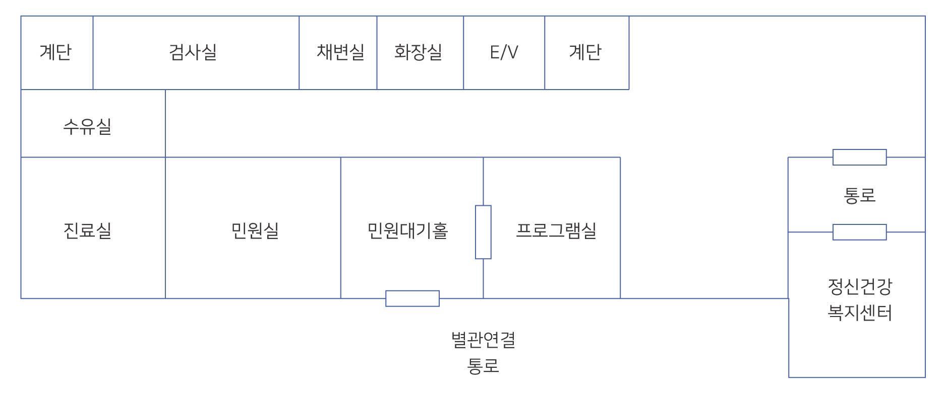 본관 2층: 통로로 부터 정신건강 복지센터 프로그램실, 민원대기홀, 민원실, 진료실, 수유실, 계단, 검사실, 채변실, 화장실, E/V, 계단이 있습니다