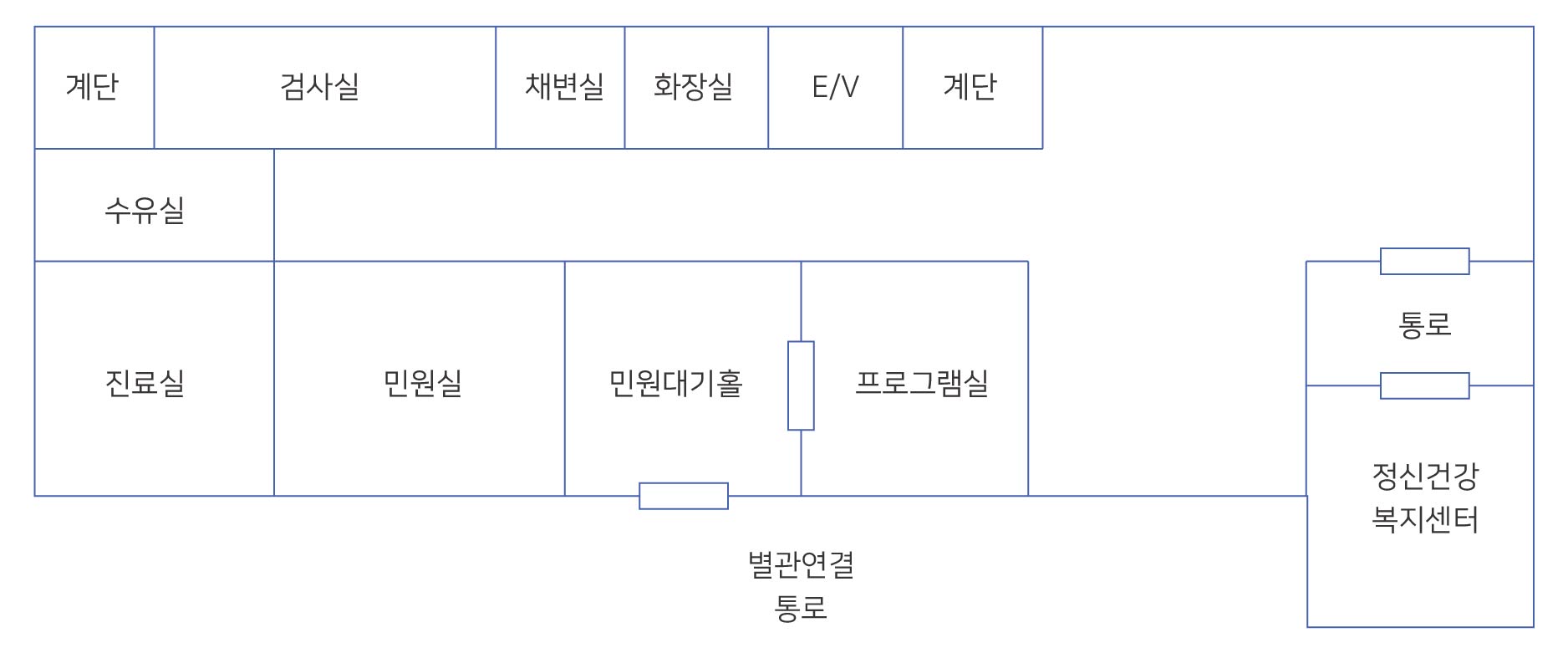 본관 2층: 통로로 부터 정신건강 복지센터 프로그램실, 민원대기홀, 민원실, 진룍실, 수유실, 계단, 검사실, 채변실, 화장실, E/V, 계단이 있습니다