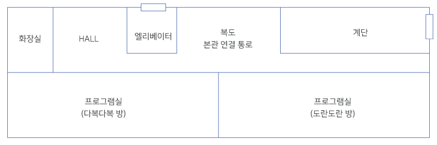 별관 2층: 프로그램실(도란도란 방), 프로그램실(다복다복 방), 화장실, HALL, 엘리베이터, 복도 본관 연결 통로, 계단이 있습니다.