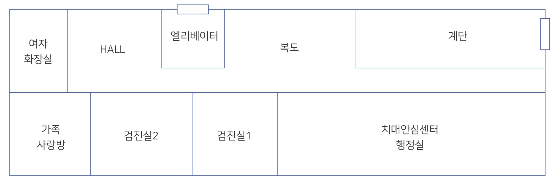 별관 3층: 치매안심센터 행정실, 검진실1, 검진실2, 가족사랑방, 여자화장실, hall, 엘리베이터, 복도, 계단이 있습니다 