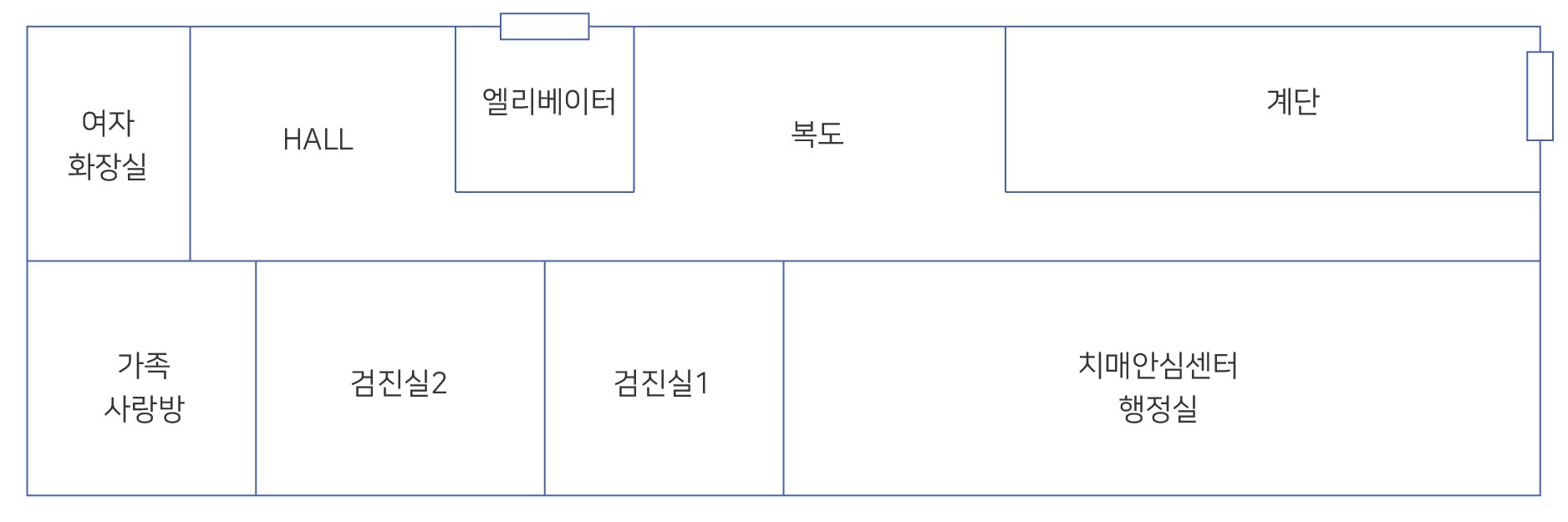 별관 3층: 치매안심센터 행정실, 검진실1, 검진실2, 가족사랑방, 여자화장실, hall, 엘리베이터, 복도, 계단이 있습니다 