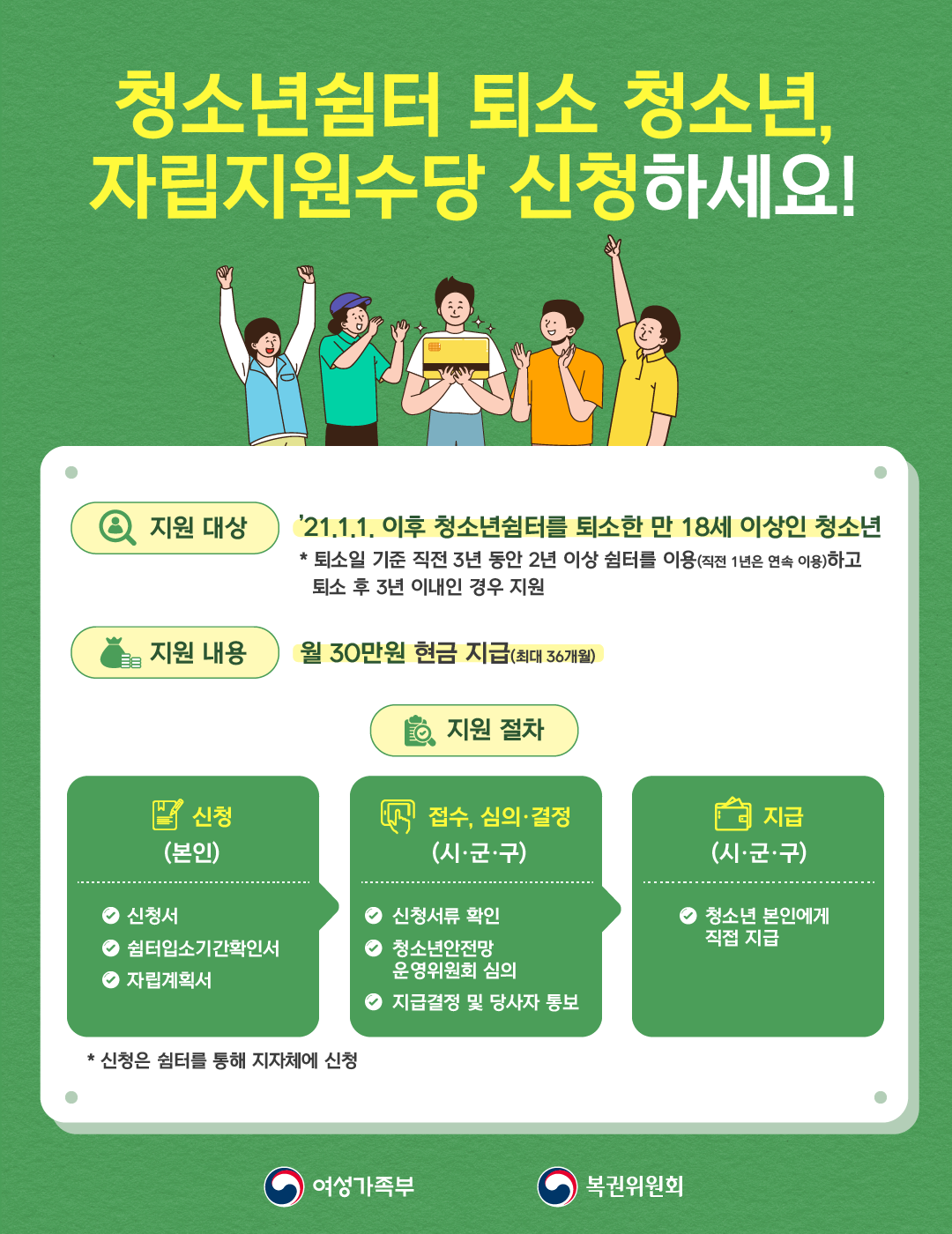 청소년쉼터 퇴소 청소년, 자립지원수당 신청하세요! 1