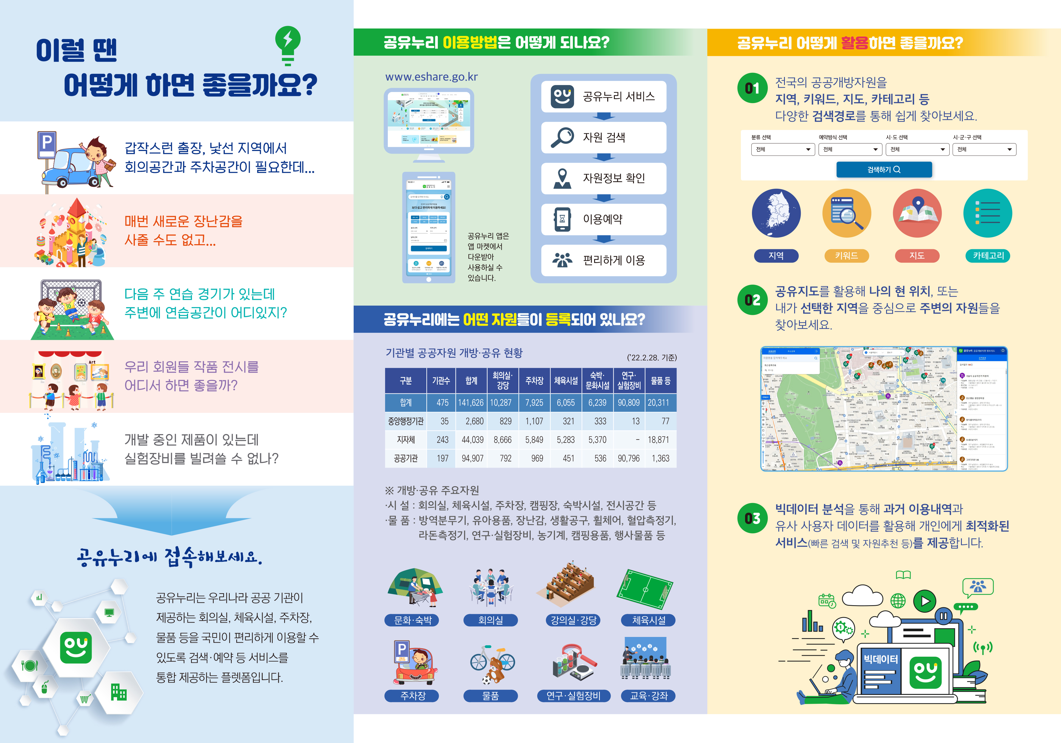 행정안전부 공공자원 개방공유 통합플랫폼(공유누리) 운영 안내 3