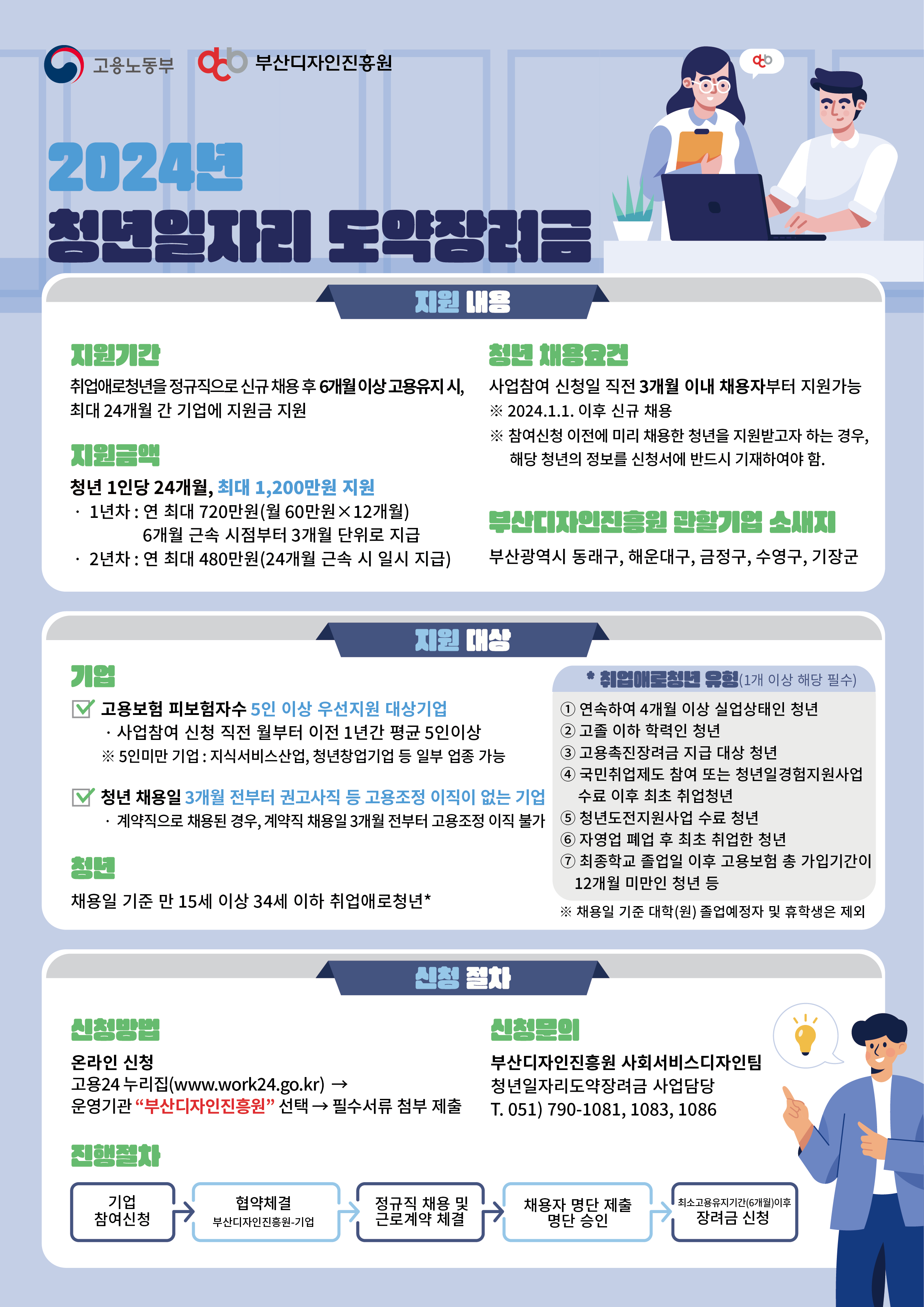 2024년도 청년일자리 도약장려금 사업 안내(부산디자인진흥원) 1