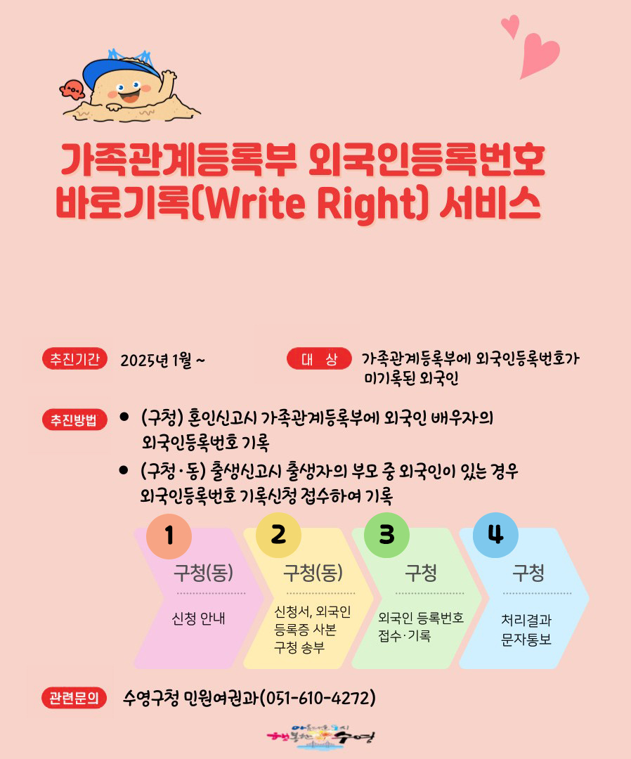 「가족관계등록부 외국인 등록번호 바로기록(Write right) 서비스」 안내 1
