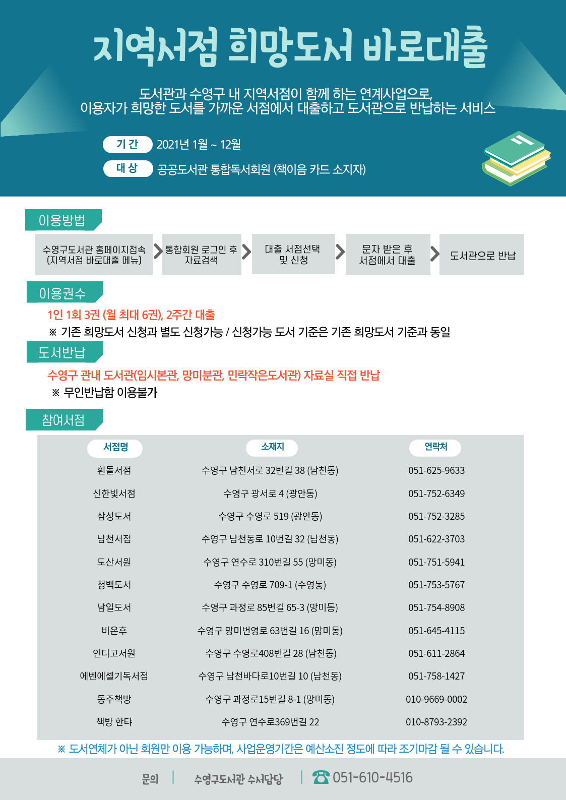 2021년 수영구도서관 지역서점 희망도서 바로대출 사업 안내 1