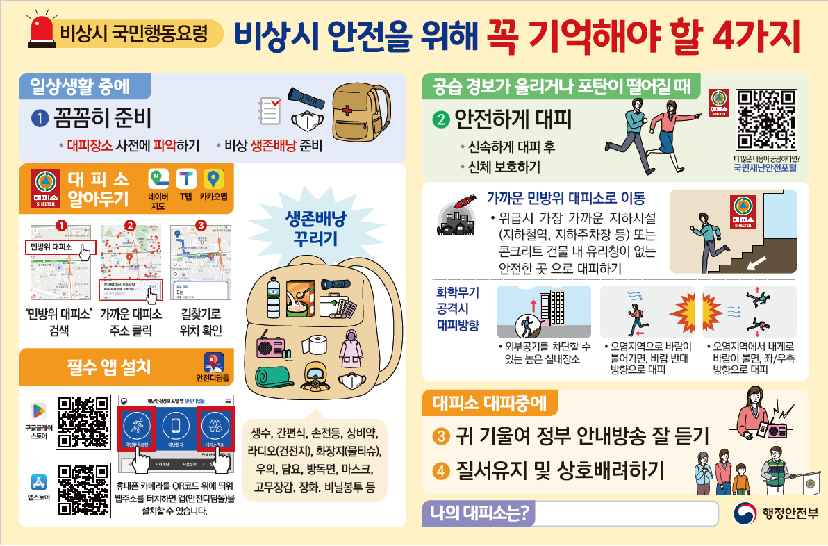 [비상시 국민행동요령] 비상시 안전을 위해 꼭 기억해야 할 4가지 1