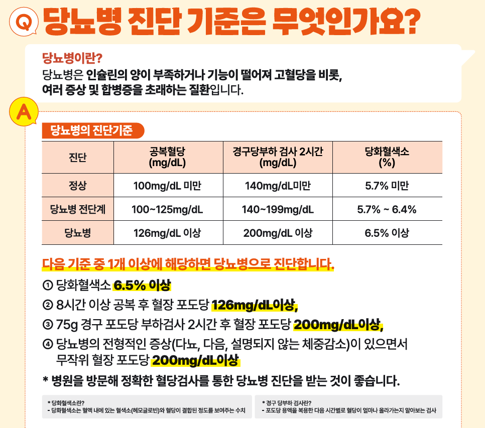 당뇨병에 대한 모든것 Q&A 1
