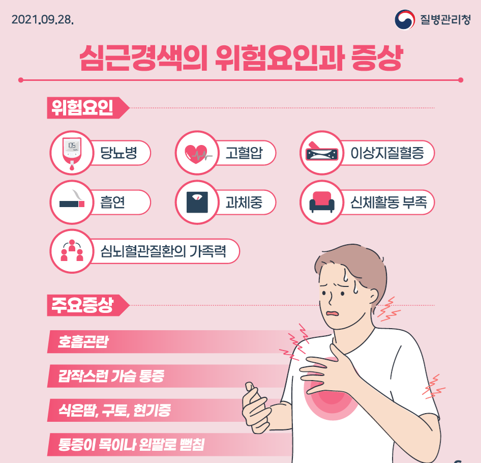 심근경색 한눈에 알아보기 3