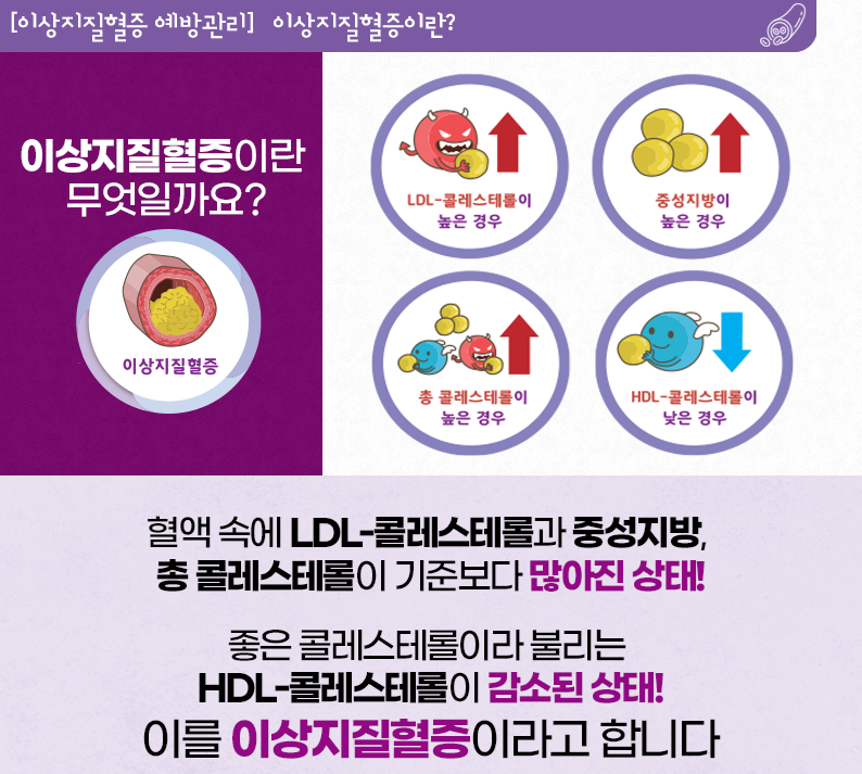 이상지질혈증이란? 1