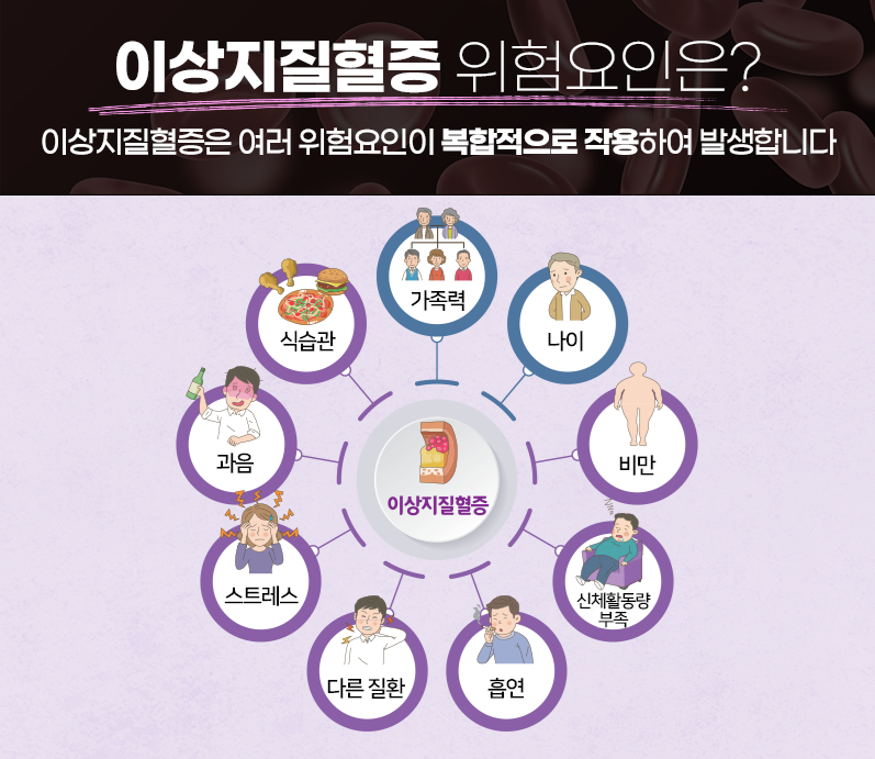 이상지질혈증의 위험요인 1