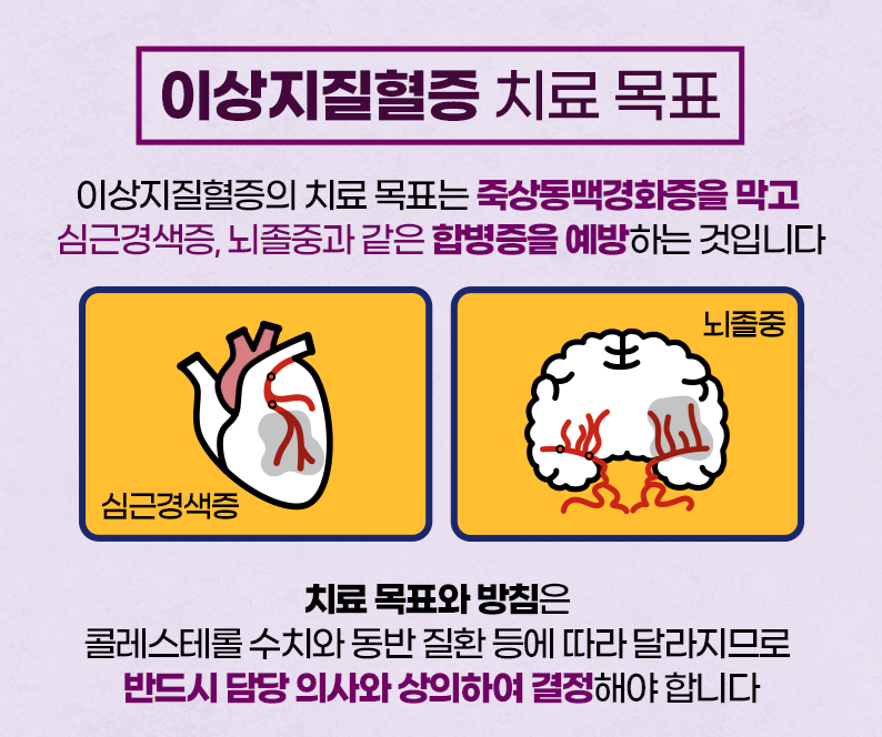 이상지질혈증의 치료 1