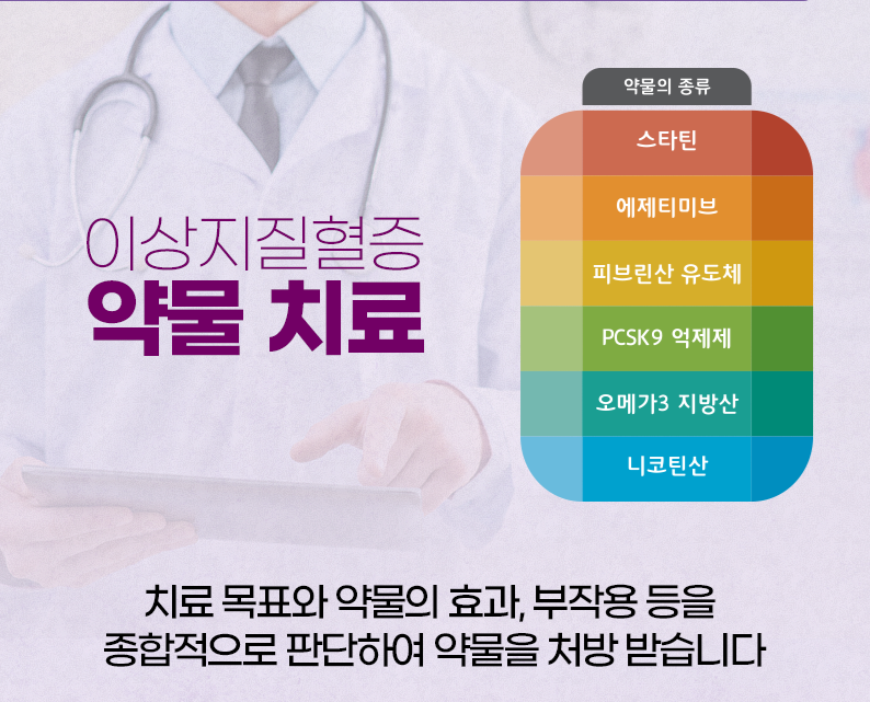 이상지질혈증의 치료 3