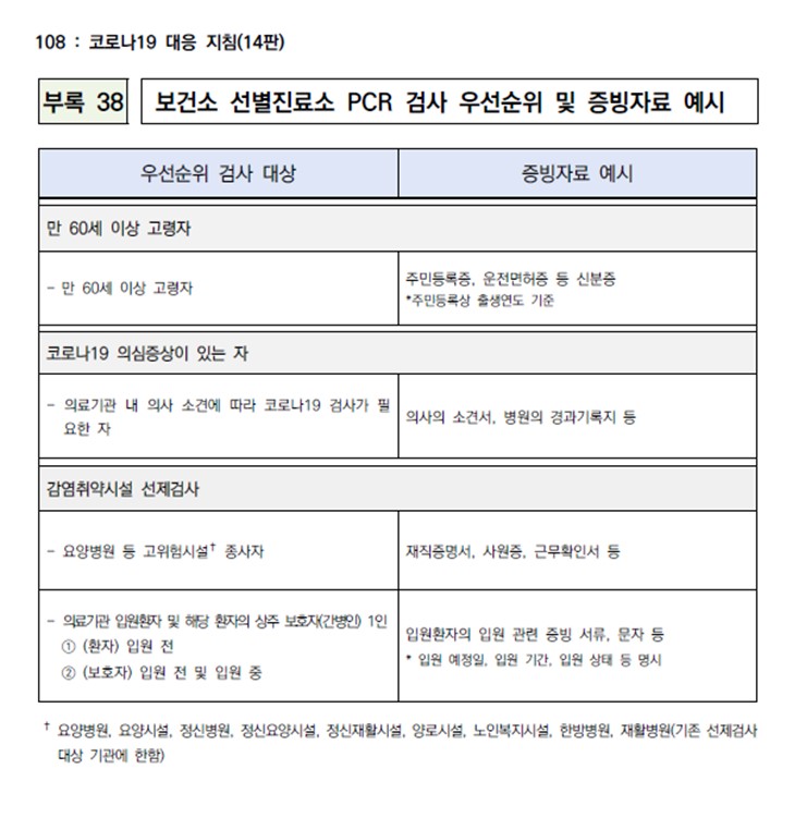 공휴일(한글날) 연휴 기간 보건소 선별진료소 운영 안내 1