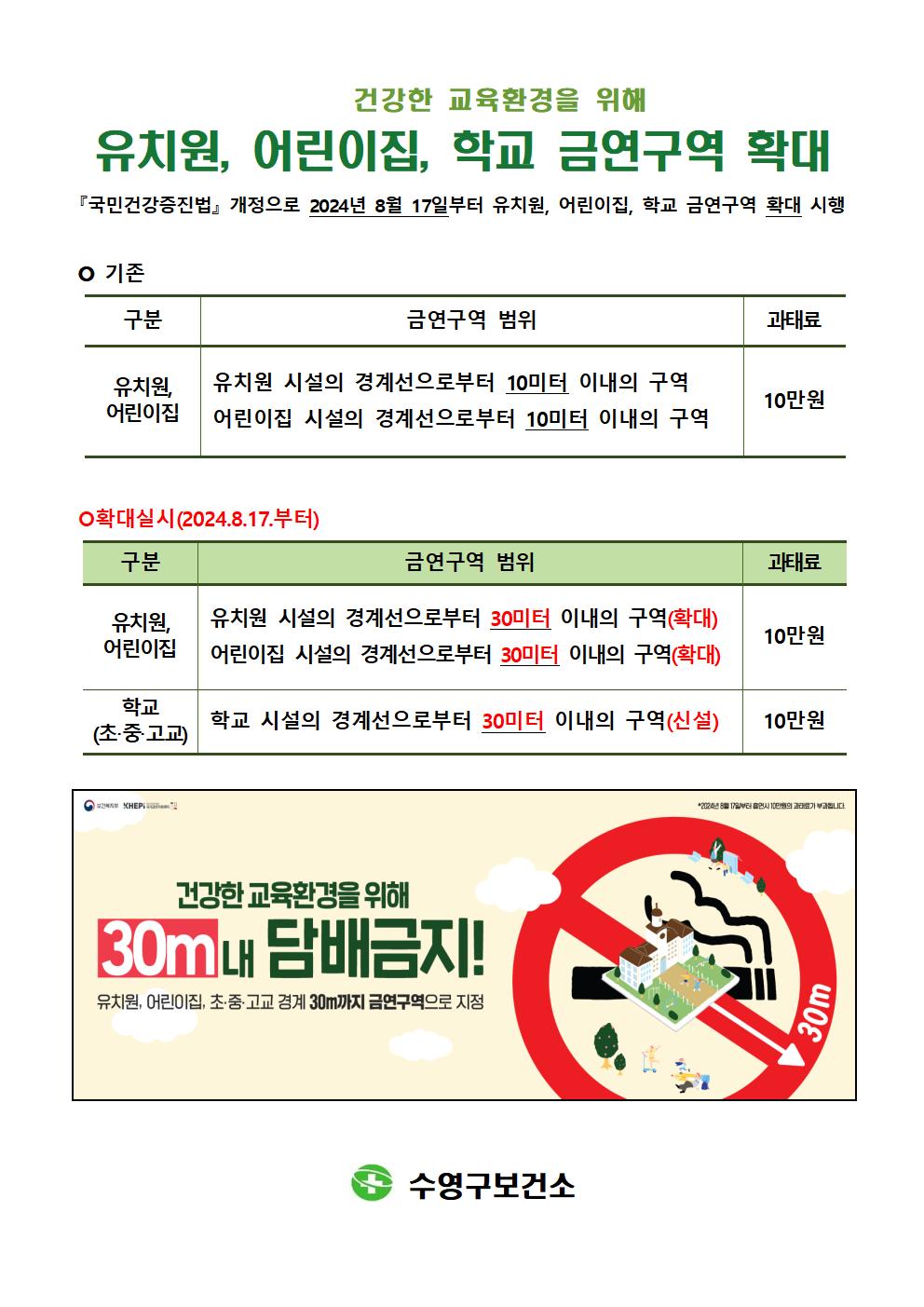 유치원, 어린이집, 학교 금연구역 확대 안내 1