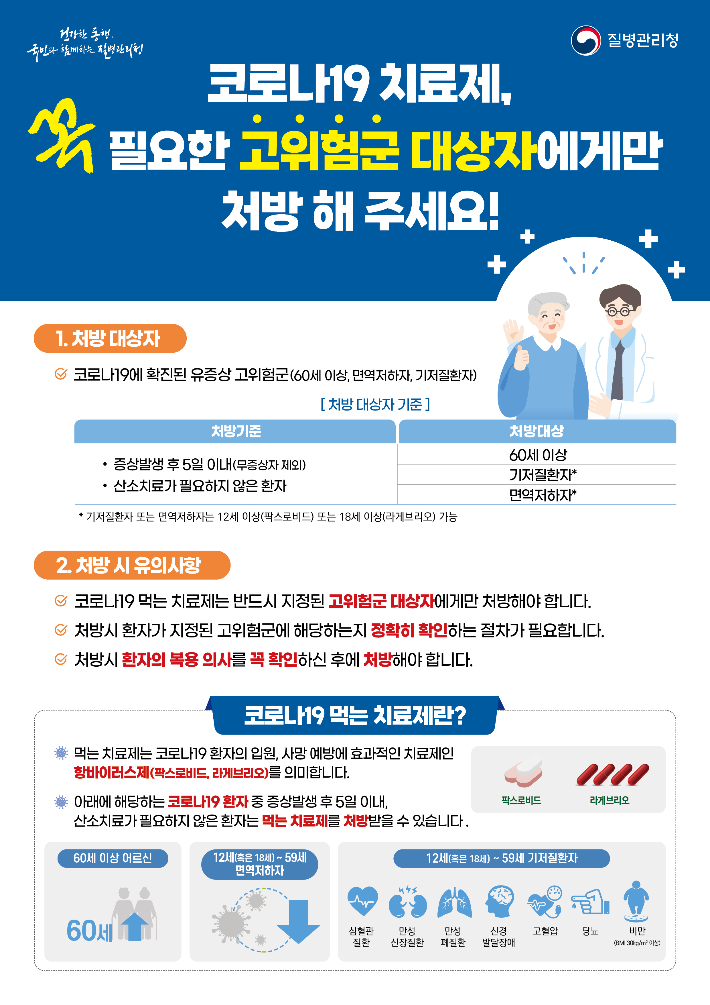 코로나19 치료제 처방기준 및 본인부담금 부과 안내 1
