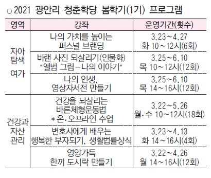 광안리 청춘학당 50+ 다시 학교로 간다 첨부파일 이미지