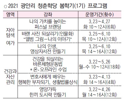 광안리 청춘학당 50＋ 다시 학교로 간다 1