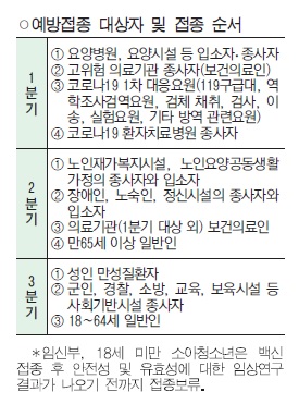 코로나19 전 구민 무료 예방접종 실시 3