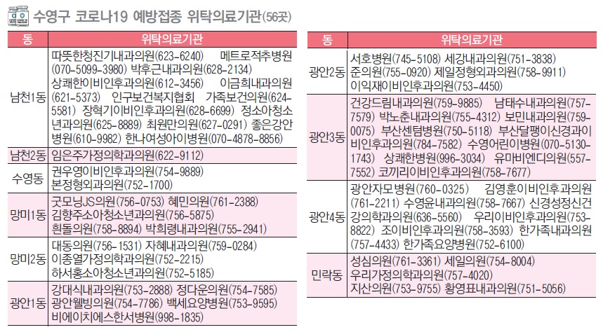 코로나19 예방접종센터 4월 29일 개소 4