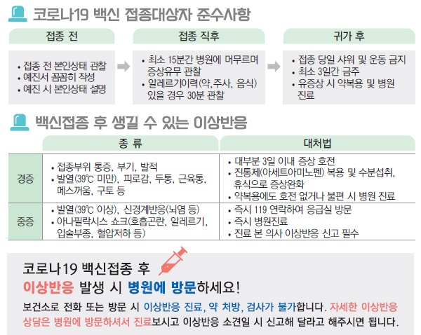 60∼74세 어르신 5월 27일부터 접종 3