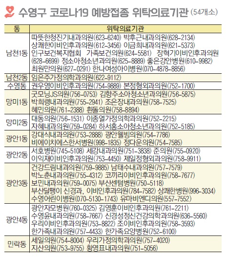 60∼74세 어르신 5월 27일부터 접종 4
