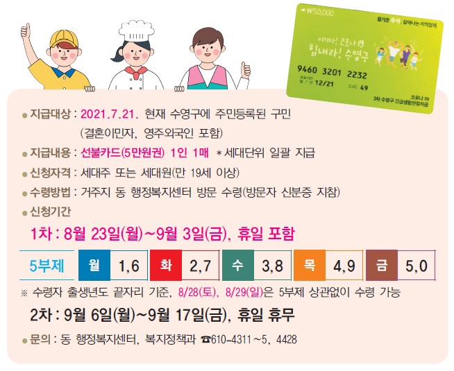 추석 앞두고 수영구민 모두에게 긴급생활안정자금 1인 5만원 선불카드 지급 1