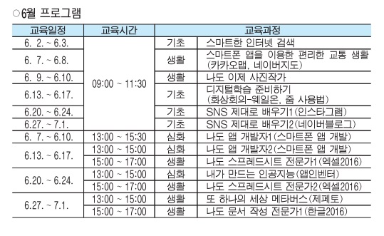 컴퓨터 켜는 법부터 앱개발까지 2