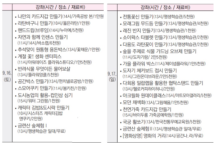 찜해둔 종목, 원데이특강으로 즐기자! 2