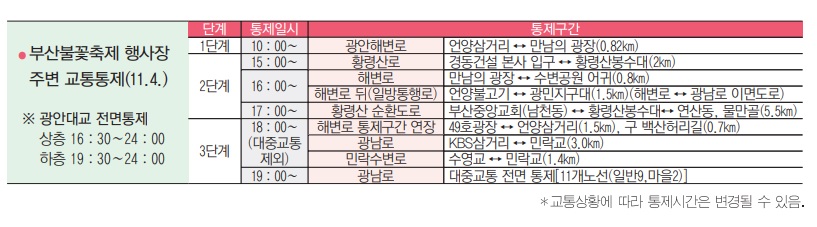 제18회 부산불꽃축제 2