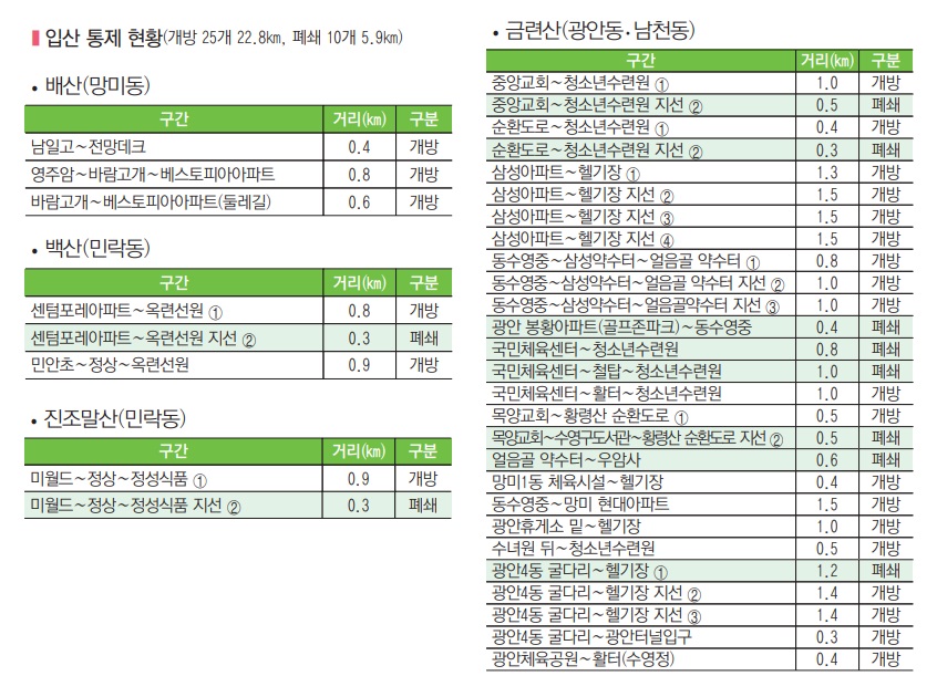 23.11.1.∼24.5.15. 산불조심 입산통제구역 지정 운영 1