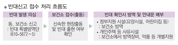 걱정마세요! `빈대 특별방역단 발대 2