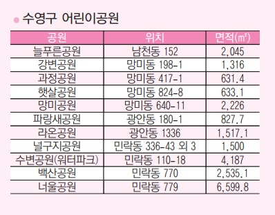 수영구 어린이공원 11곳 금주주역 지정 첨부파일 이미지