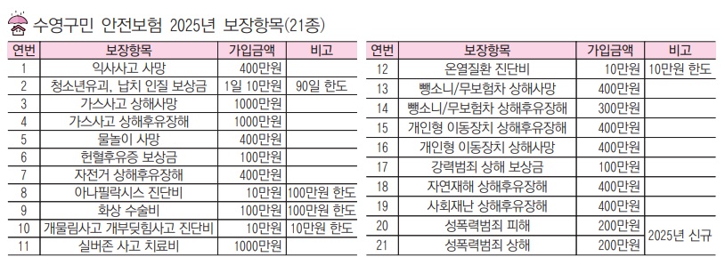 2025년에도 든든하게! 수영구민 생활안전보험! 1