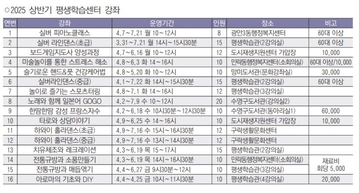 2025년 상반기 동 평생학습센터 수강생 모집 첨부파일 이미지