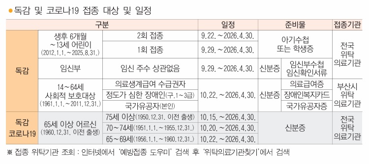 건강한 겨울의 첫걸음, 독감·코로나19 무료 예방접종 첨부파일 이미지