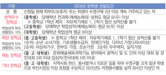 장학금 8 천만원 주인공은 바로 너! 첨부파일 이미지