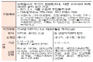 한시생계지원금 신청하세요