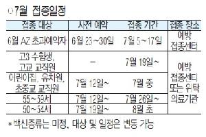 7월부터 50∼59세 등 코로나19 예방접종