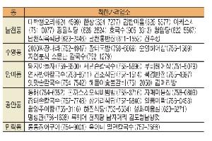 착한가격업소는 어디?