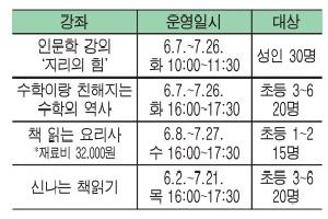 지리·수학·요리…이렇게 재미있었어?