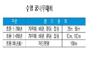 청소년 여름방학 특별 프로그램 / 쿨~한 여름 핫~한 체험