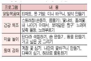 어르신  맞춤형 개인 과외