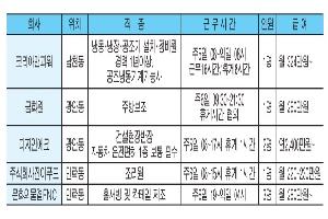 일손을 찾습니다