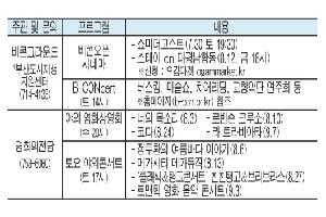 이번 주는 콘서트? 영화?