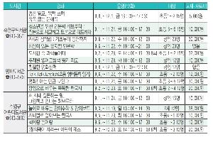 독서의 달, 도서관 나들이 가자!