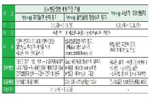 운동 삼아 함 걸어볼까!