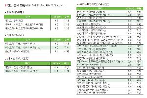 23.11.1.∼24.5.15. 산불조심 입산통제구역 지정 운영