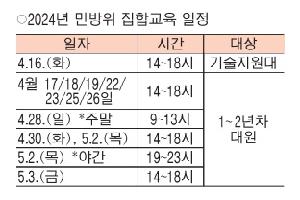 2024 민방위 본교육 실시