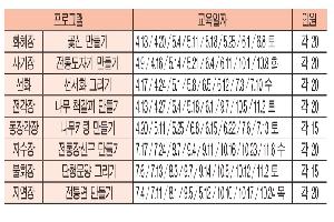 무형문화재 8인과 전통공예 체험